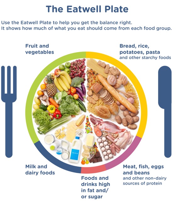 Nursery Food: Food groups - On balance
